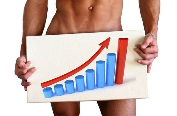 powiększanie penisa sodą